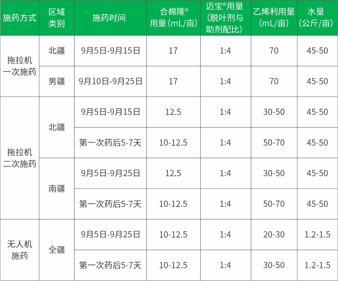 BC贷·(china)有限公司官网_活动9651